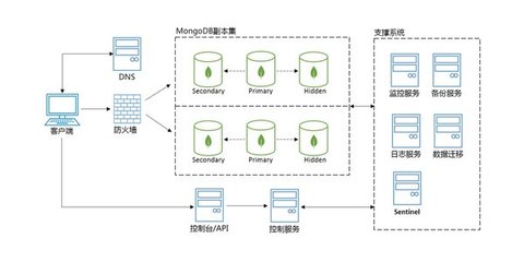 京東云云數(shù)據(jù)庫(kù)MongoDB正式版發(fā)布，助力企業(yè)構(gòu)建高效、靈活的數(shù)據(jù)服務(wù)