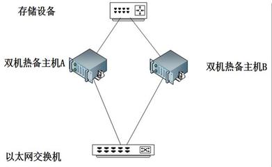正確選擇VMware虛擬化產(chǎn)品方案，高效支撐數(shù)據(jù)庫(kù)服務(wù)