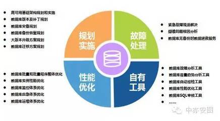 居安思危 傳統(tǒng)IT運(yùn)維企業(yè)凜冬將至？——專訪中亦科技產(chǎn)品總監(jiān)馮磊談數(shù)據(jù)庫(kù)服務(wù)轉(zhuǎn)型