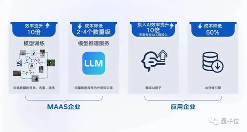騰訊云向量數(shù)據(jù)庫(kù)獨(dú)立產(chǎn)品化，加速大模型時(shí)代數(shù)據(jù)基礎(chǔ)設(shè)施建設(shè)
